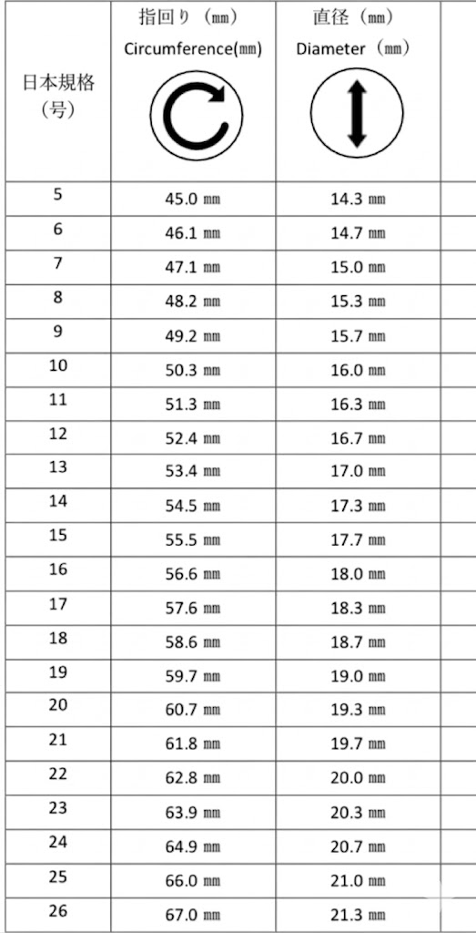 指輪のサイズの測り方