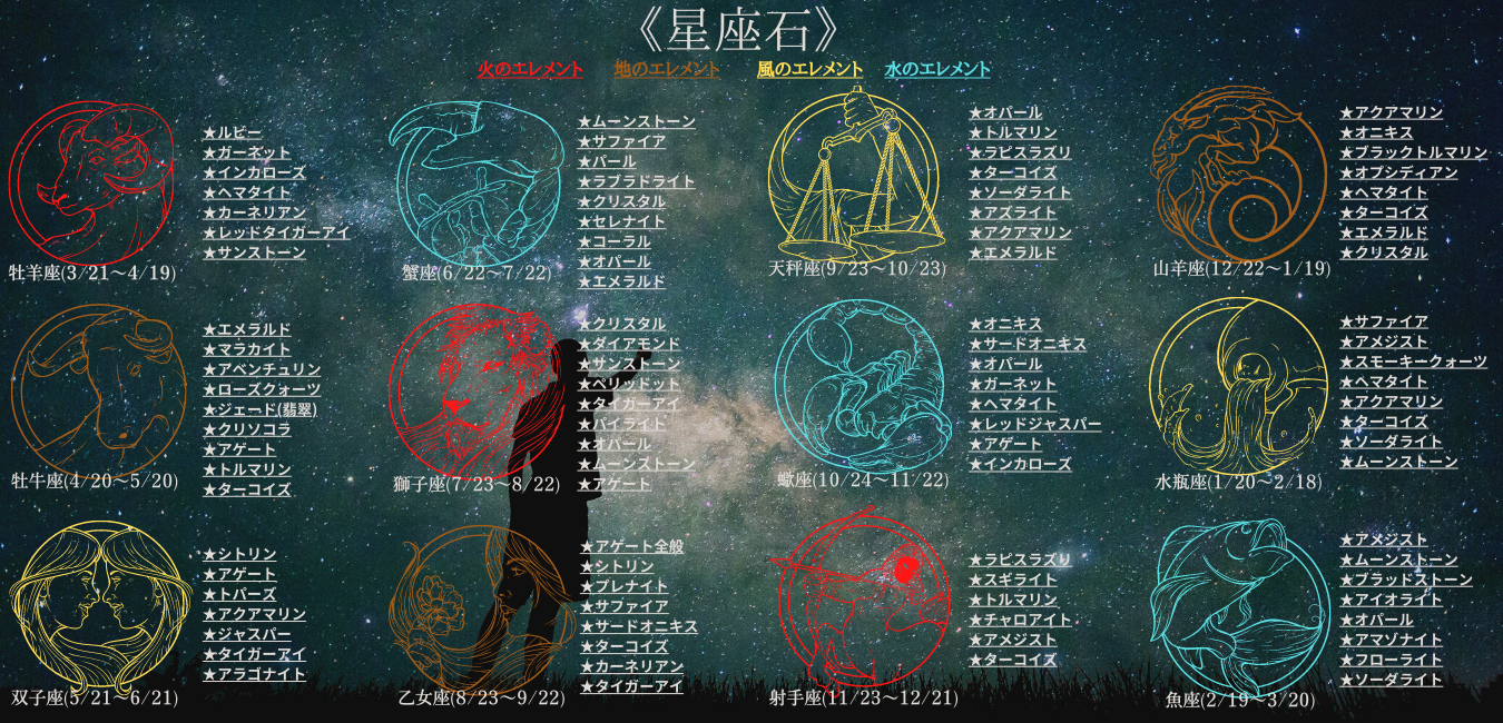 『星座石・守護石』一覧表