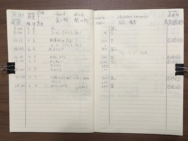 時間記帳