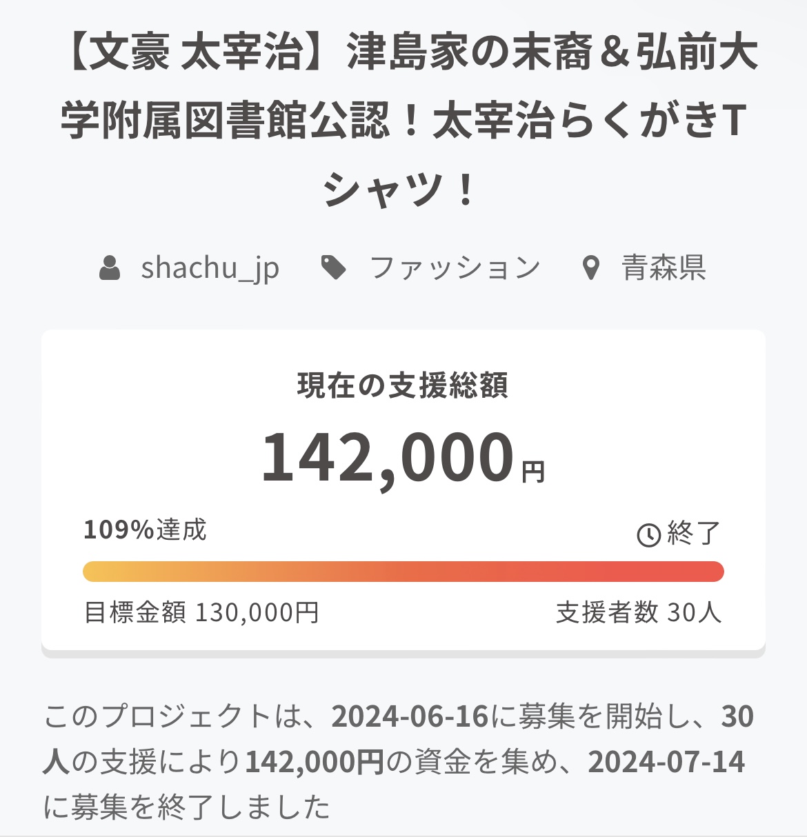 初挑戦のクラファン109%達成で終了しました！