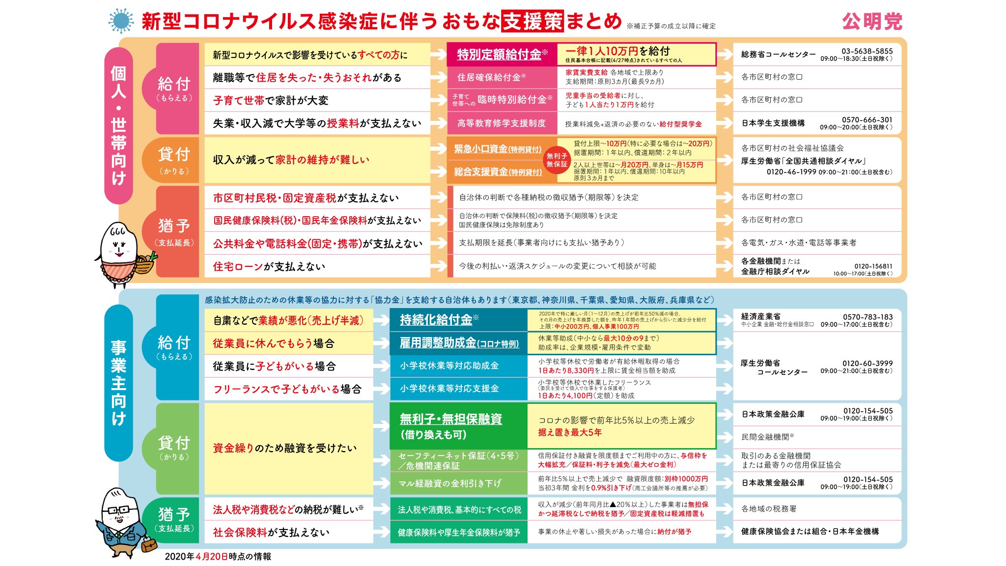 新型コロナウイルスに係る助成金等まとめ