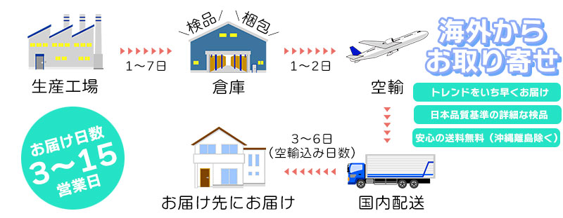 ✈️海外お取り寄せサービス開始のお知らせ✈️