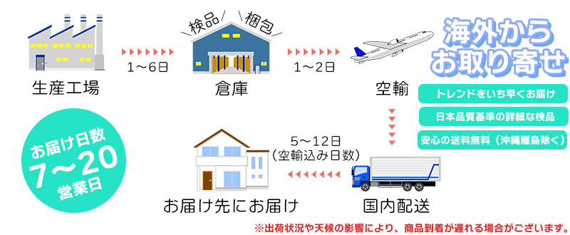 ✈️海外お取り寄せサービス開始のお知らせ✈️