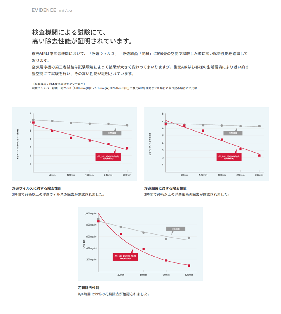 軽くて持ち運びも便利、持ち運べる空気清浄機　復元AIR ！　エビデンス取得！