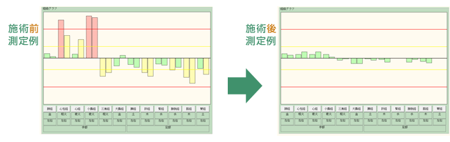 今年最後の「漢方アロマ体験」