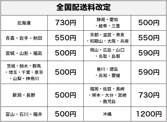送料改定に関しまして
