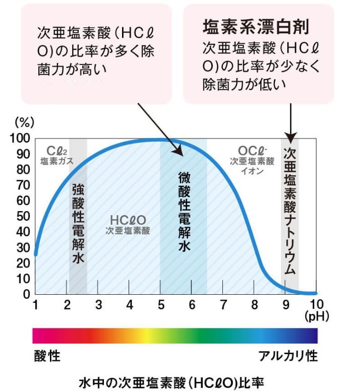 経産省、微酸性次亜塩素酸水が新型コロナに有効との追加情報を発表