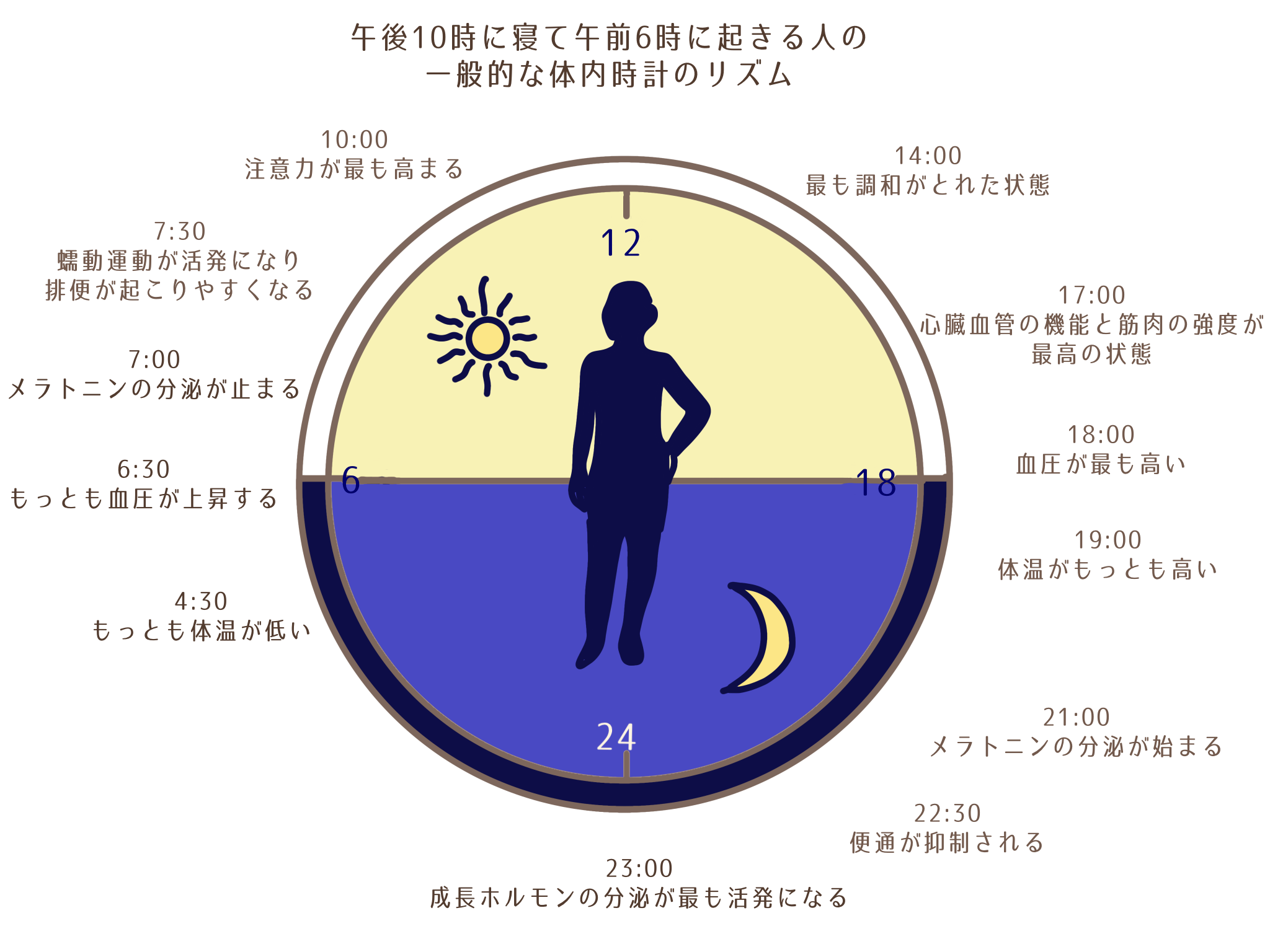 【涼子ママ】＜睡眠＞自然治癒力を高める睡眠とは？