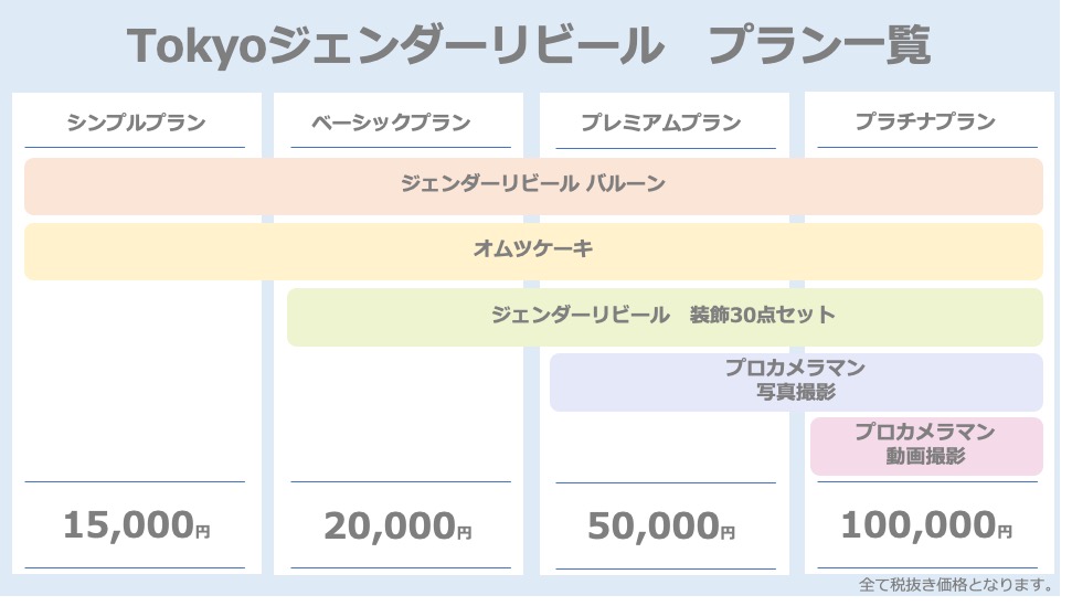 Tokyoジェンダーリビールのプラン一覧はこちらとなります