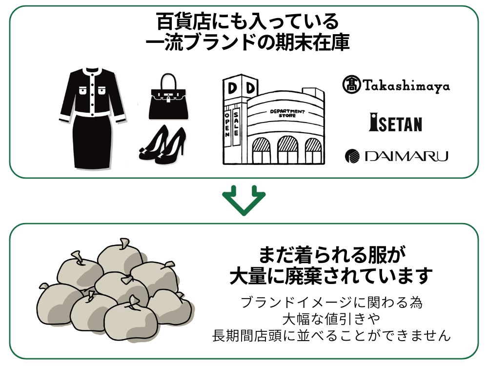 リボーンブランドとは？