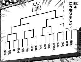 5月3日(日) シードで夏は決勝か?
