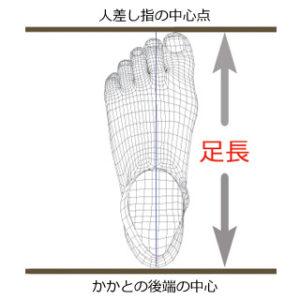 足の計測方法