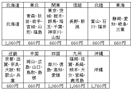 送料・支払方法について