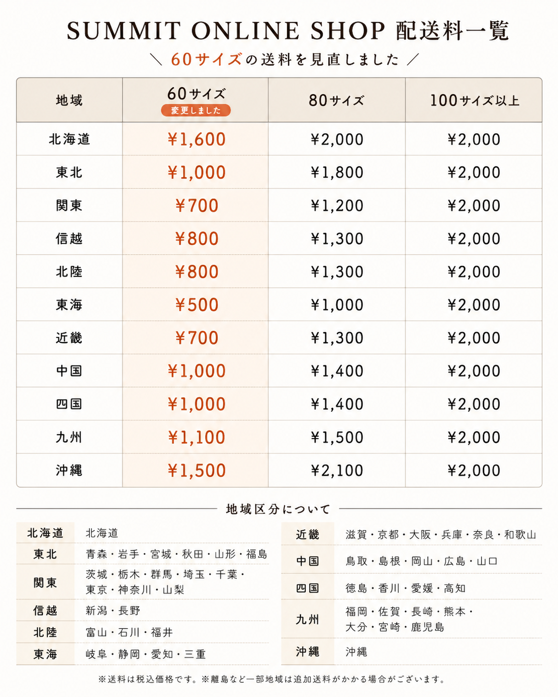 下田から日本全国においしさをお届けしたい!