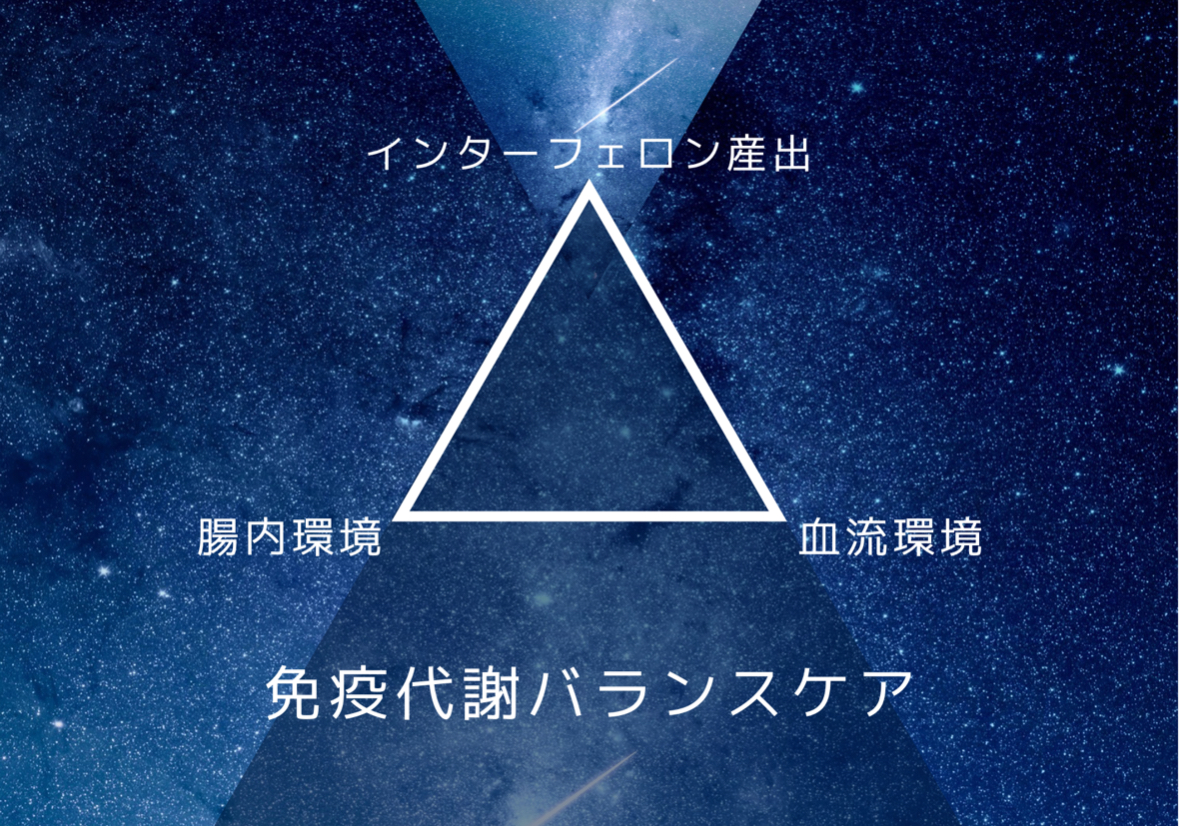 免疫代謝バランスケア