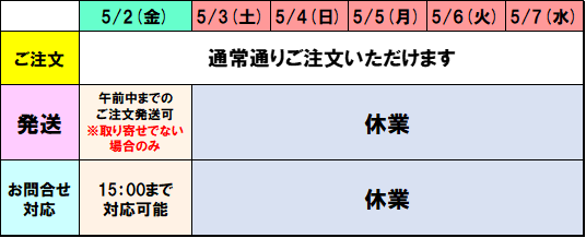 GW期間中の配送及びお問合せに関しまして