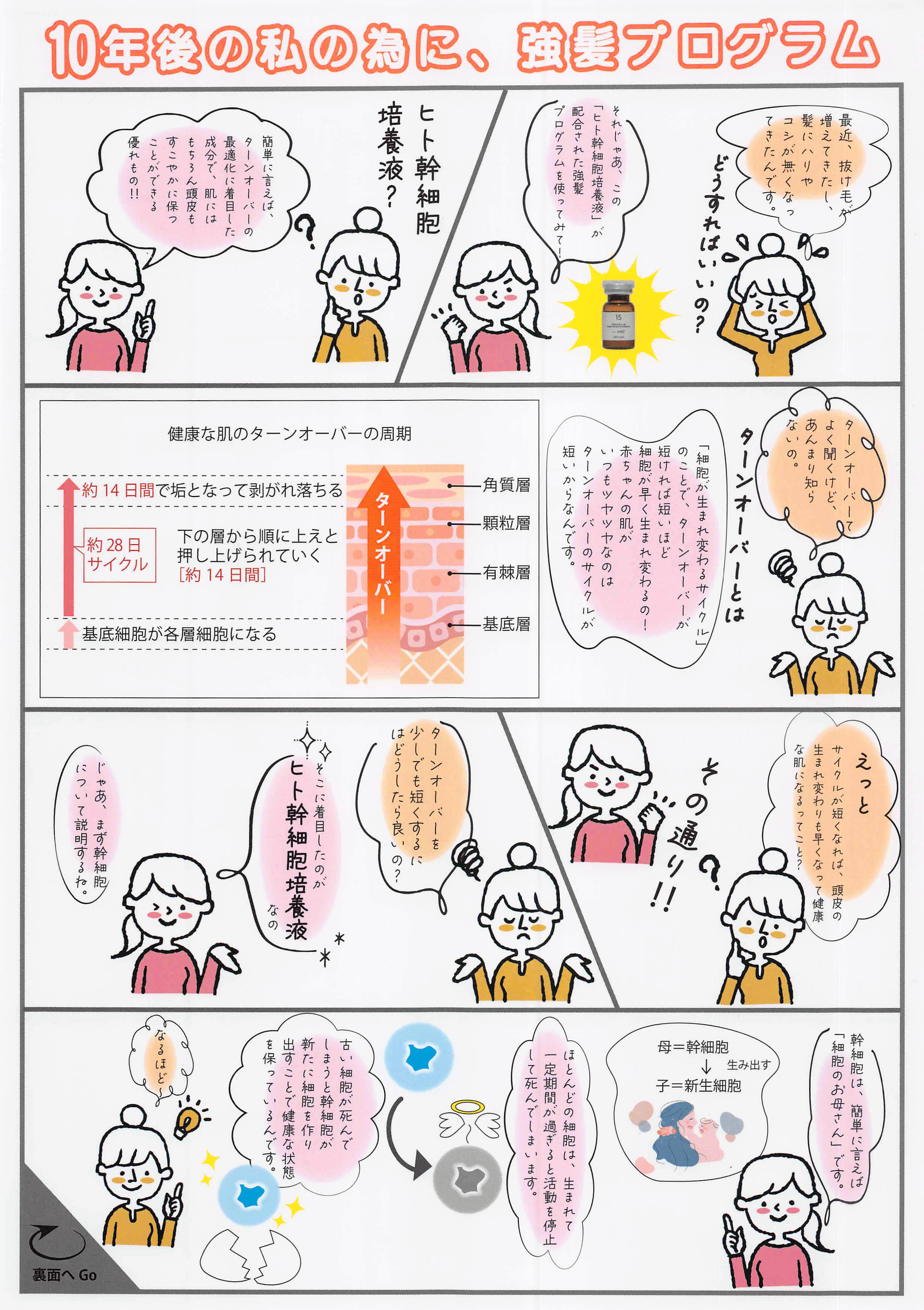 10年後の私の為に「強髪プログラム」　#ヒト幹細胞培養エキス