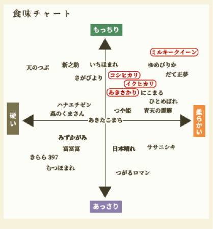 ミルキークイーン5kg | okabenokome